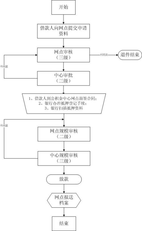 广州购房一手房贷款流程.jpg