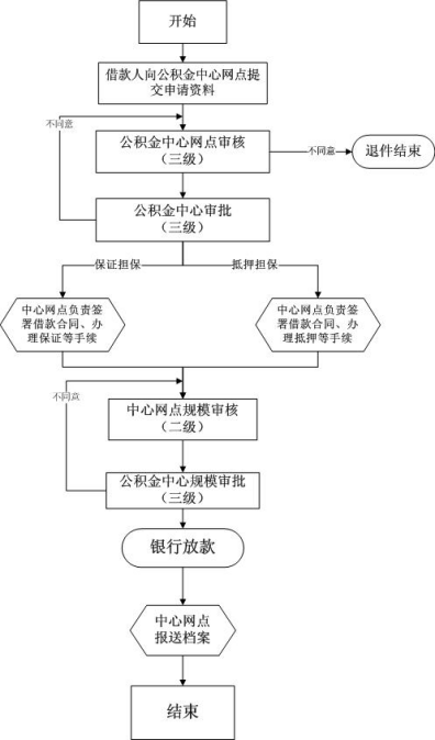 广州购房二手房贷款流程.png