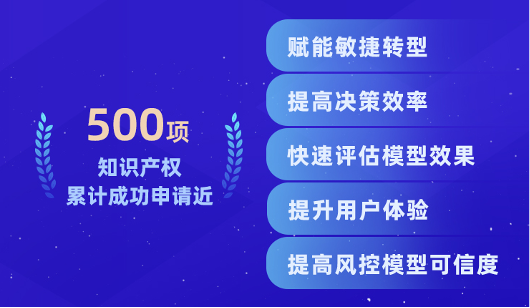 2023年终盘点